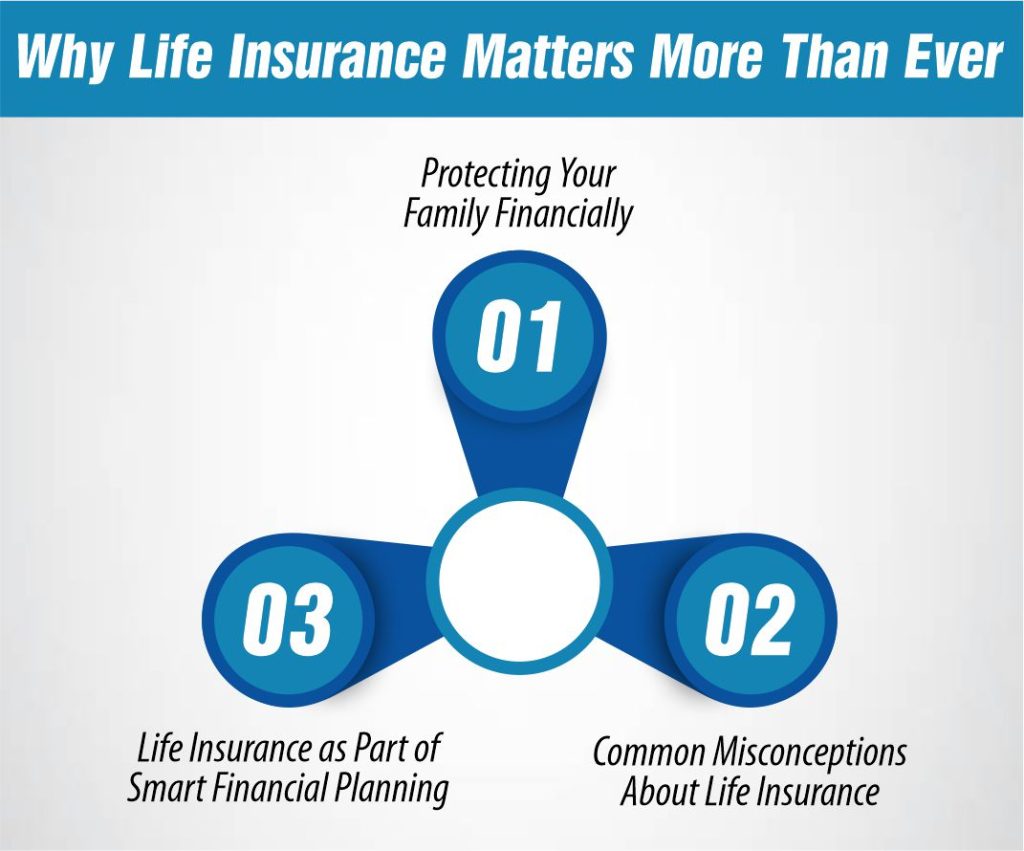 Why Life Insurance Matters More Than Ever