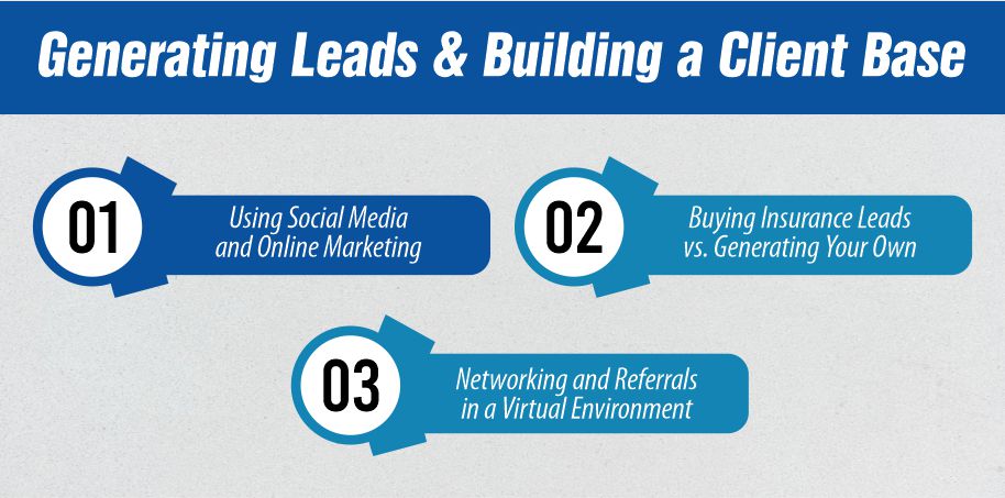 Generating Leads and Building a Client Base
