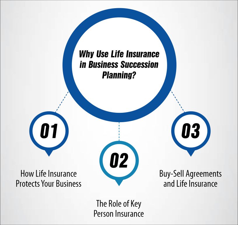 Why Use Life Insurance in Business Succession Planning