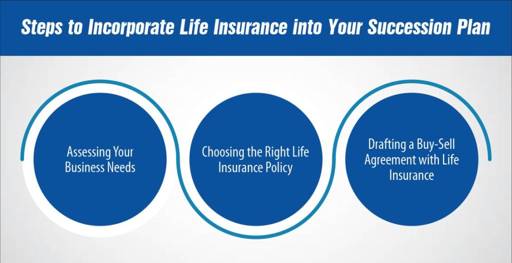 Why Use Life Insurance in Business Succession Planning