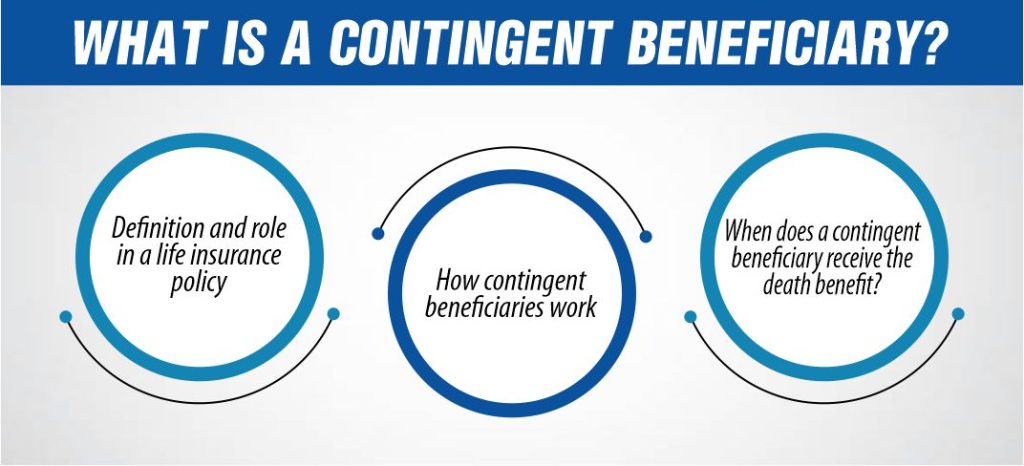 What Is a Contingent Beneficiary