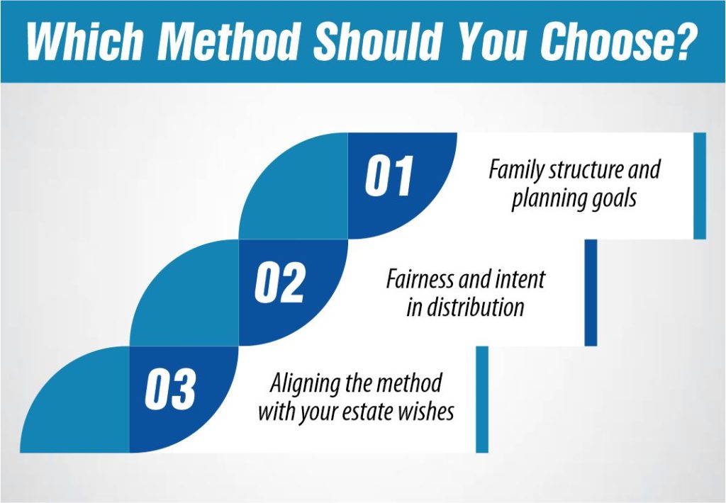 Which Method Should You Choose