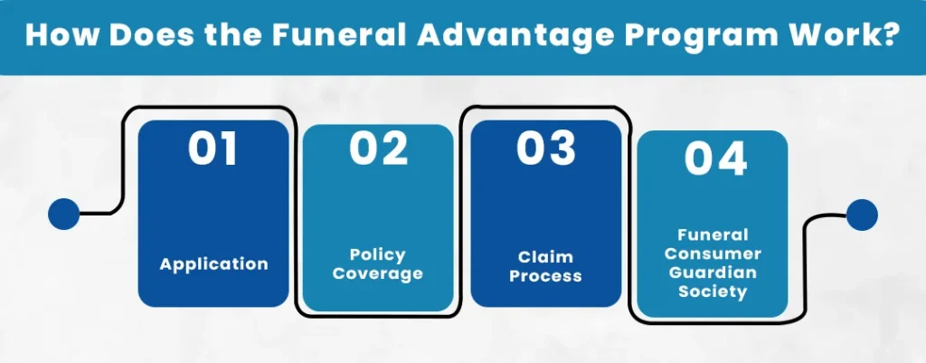 How Does the Funeral Advantage Program Work