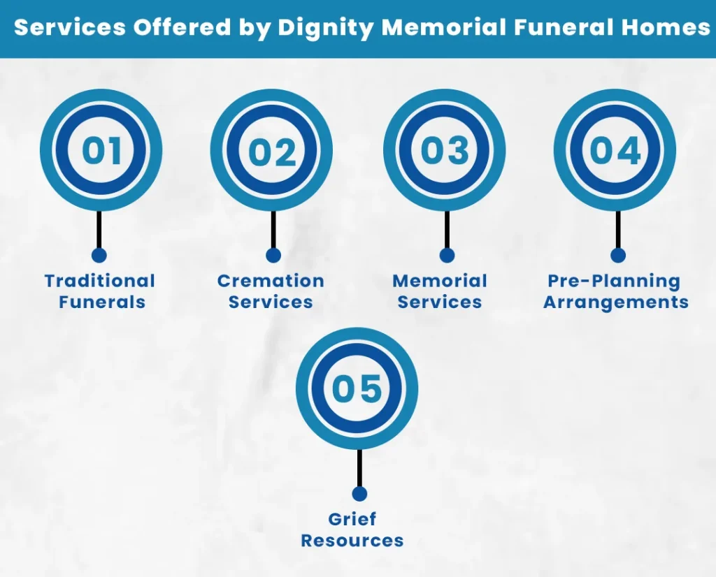 Services Offered by Dignity Memorial Funeral Homes