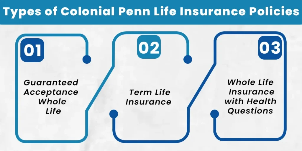 Types of Colonial Penn Life Insurance Policies