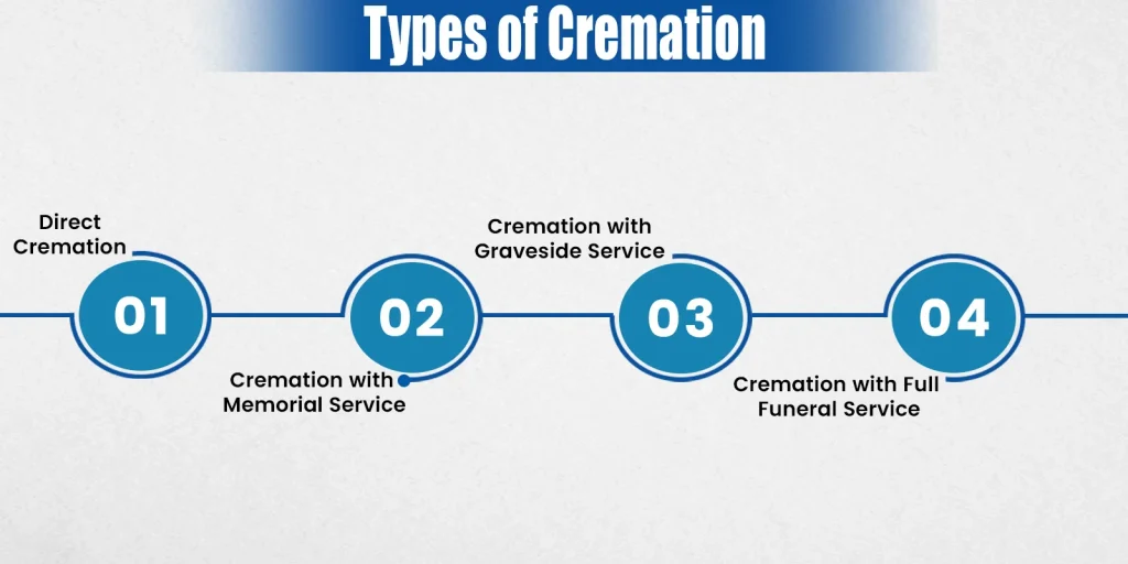 Types of Cremation