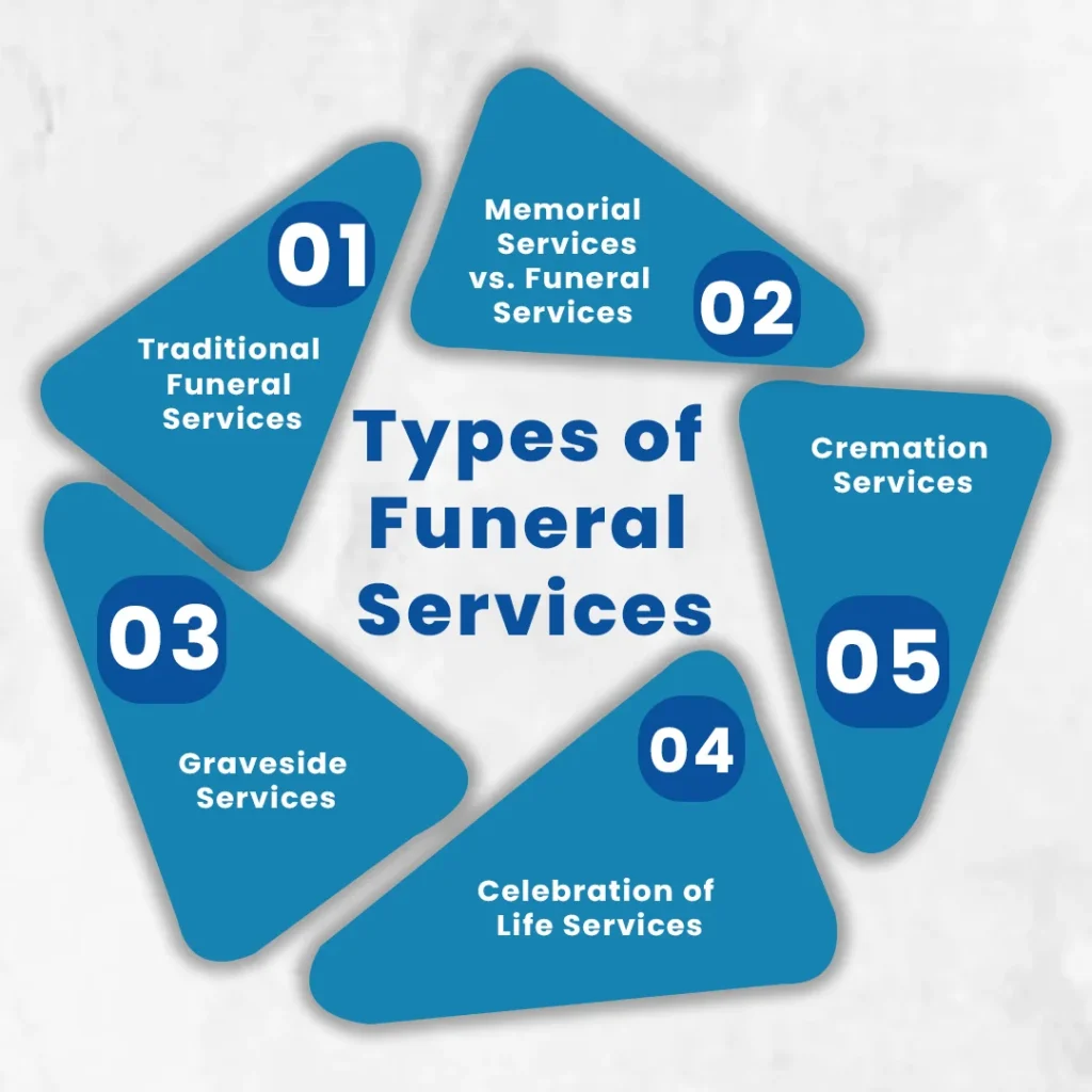 Types of Funeral Services