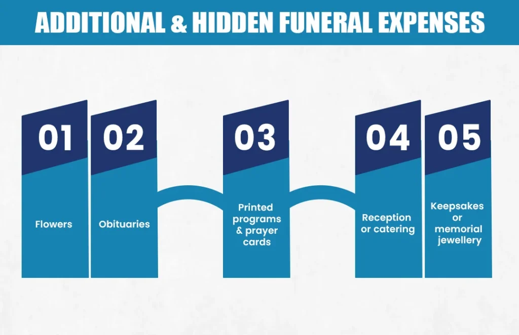Additional & Hidden Funeral Expenses