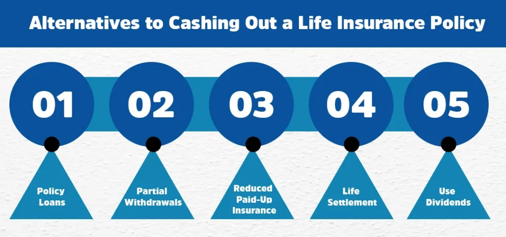 Alternatives to Cashing Out a Life Insurance Policy