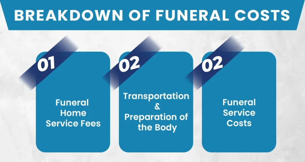 Breakdown of Funeral Costs