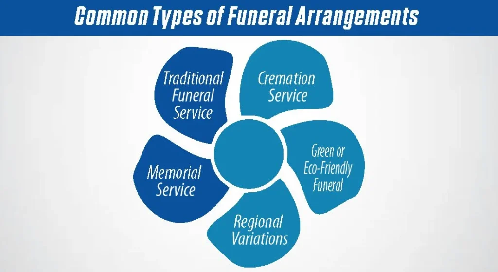 Common Types of Funeral Arrangements