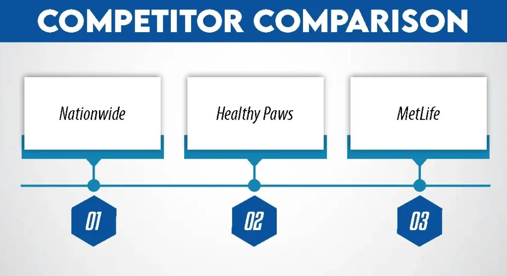 Competitor Comparison