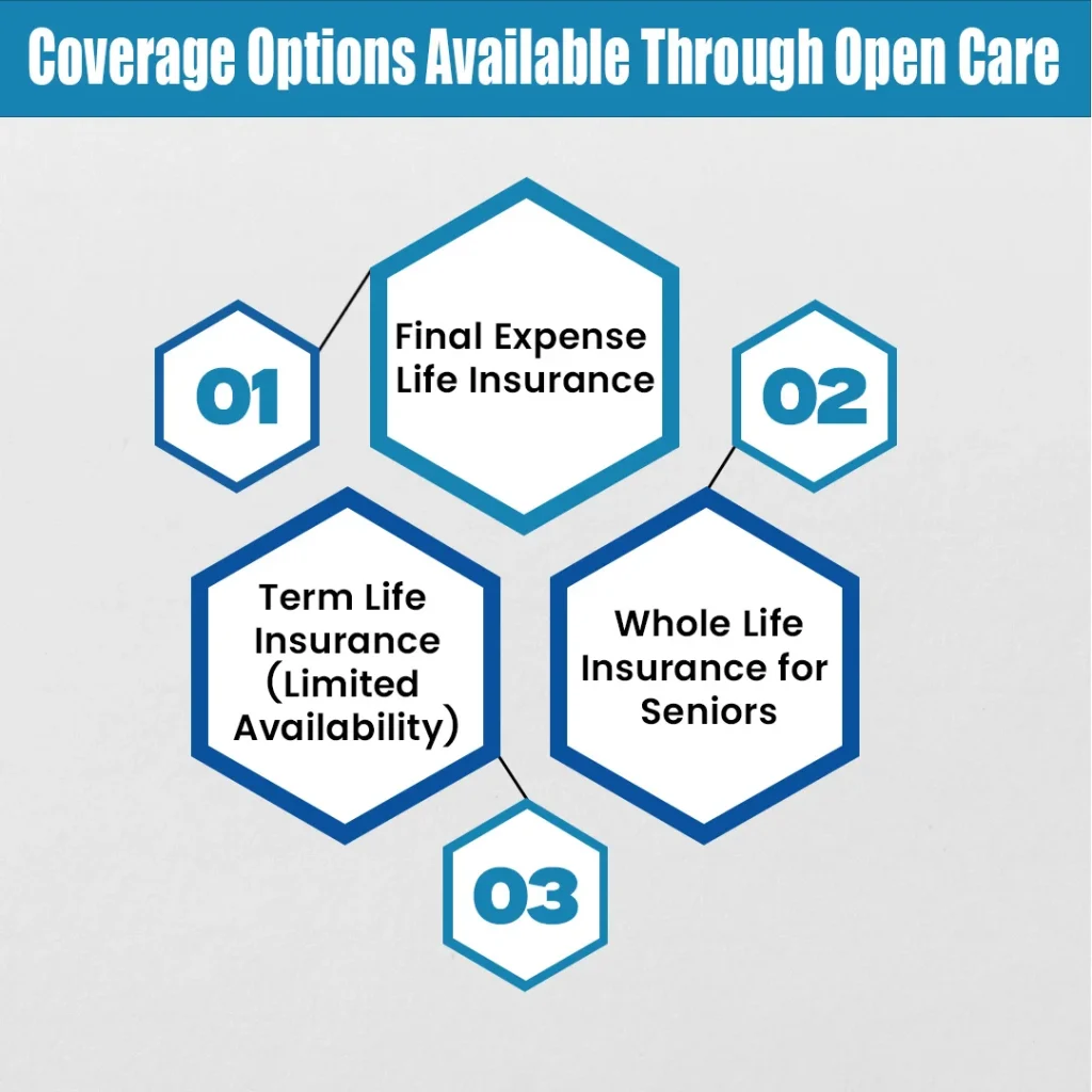 Coverage Options Available Through Open Care