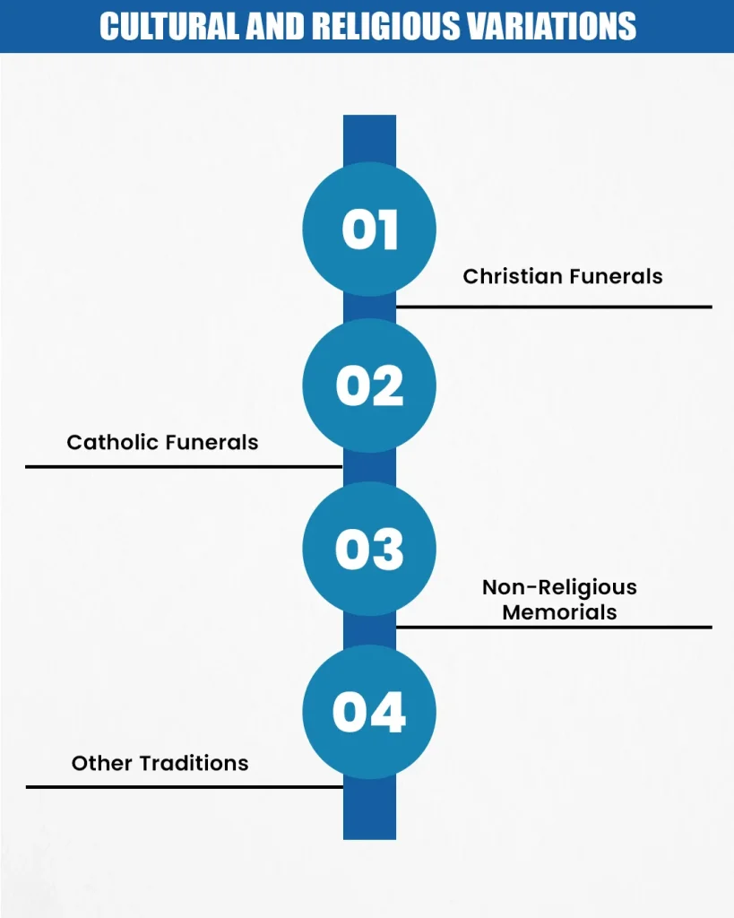 Cultural and Religious Variations