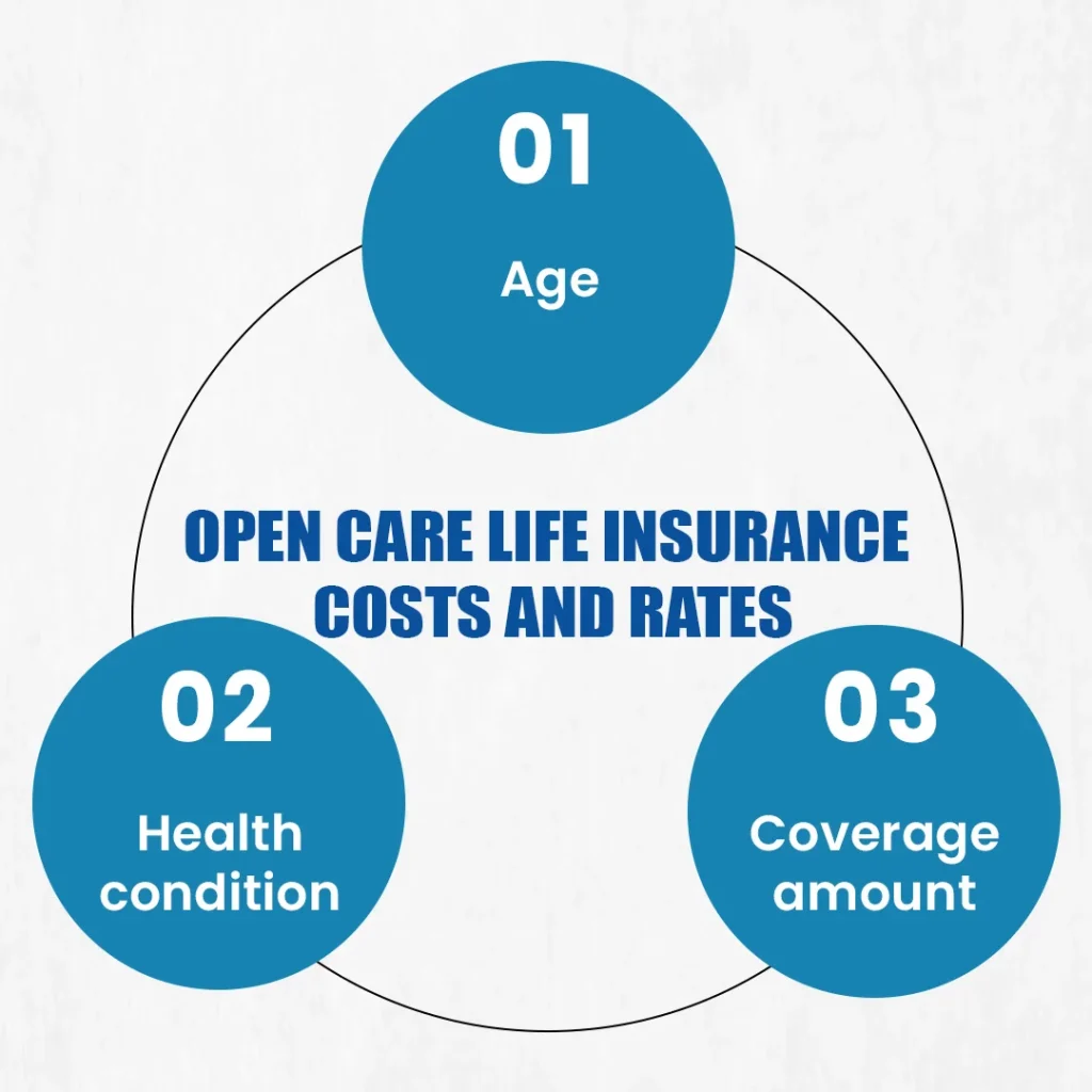 Open Care Life Insurance Costs and Rates