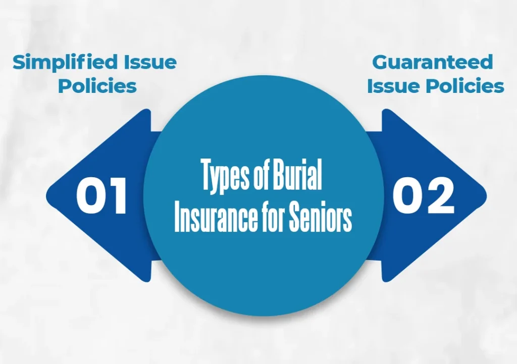 Types of Burial Insurance for Seniors