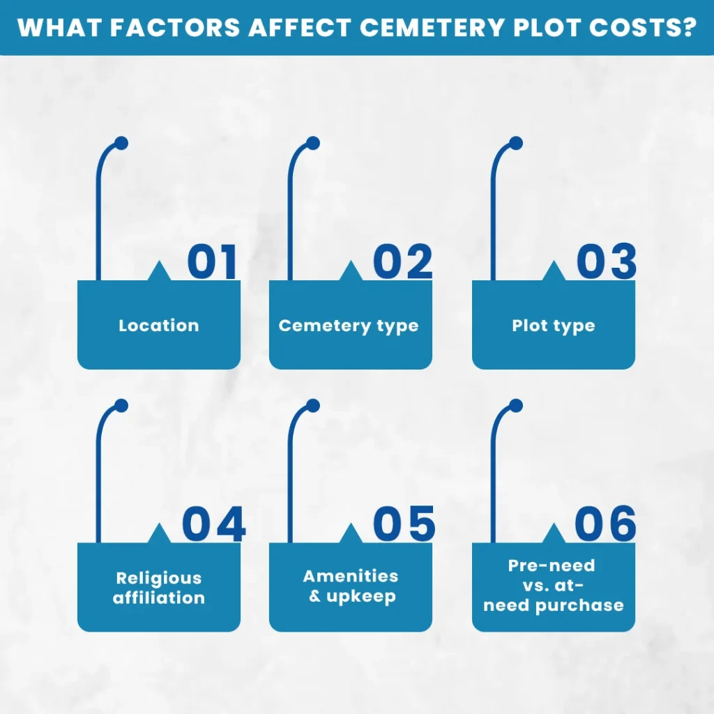 What Factors Affect Cemetery Plot Costs