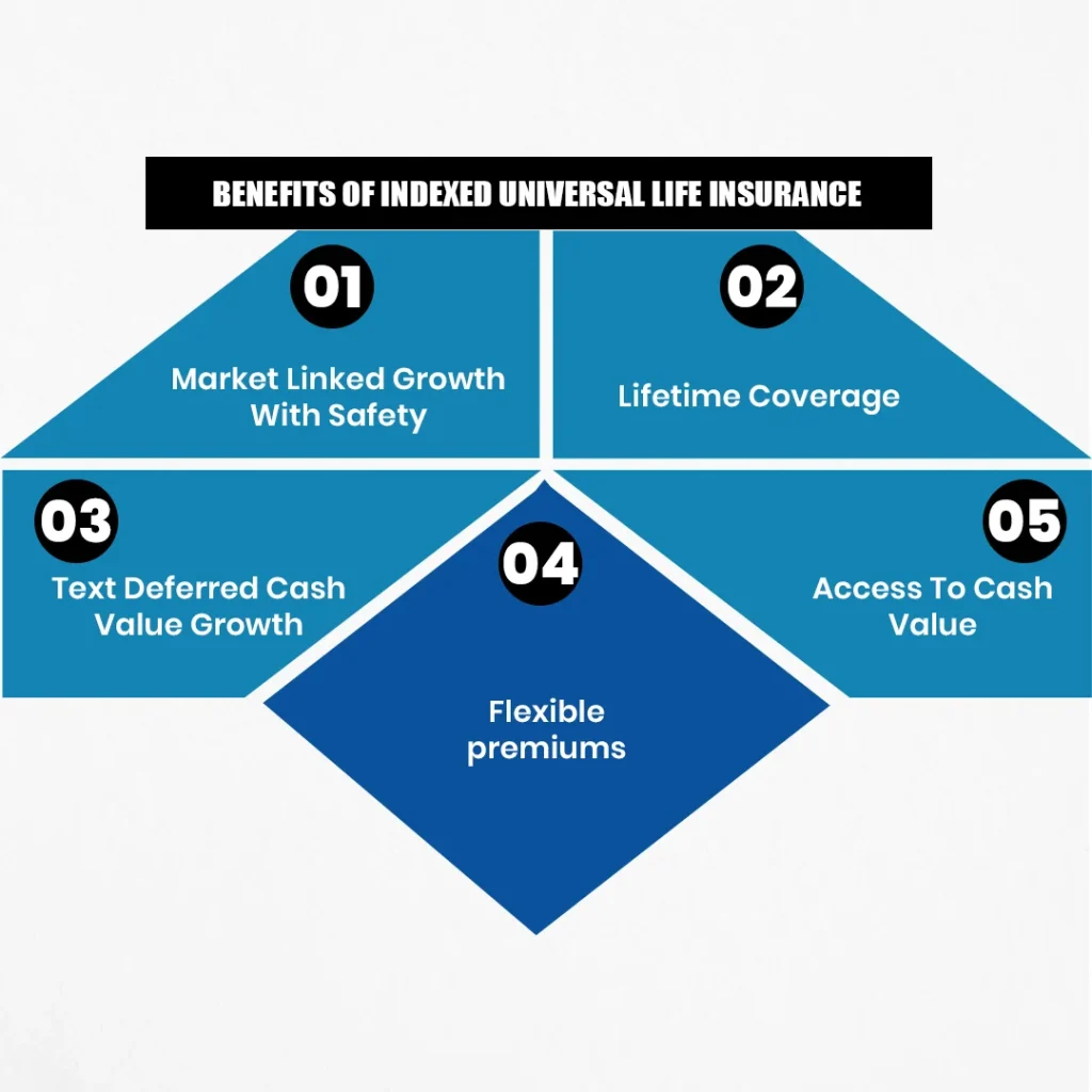 Benefits of Indexed Universal Life Insurance