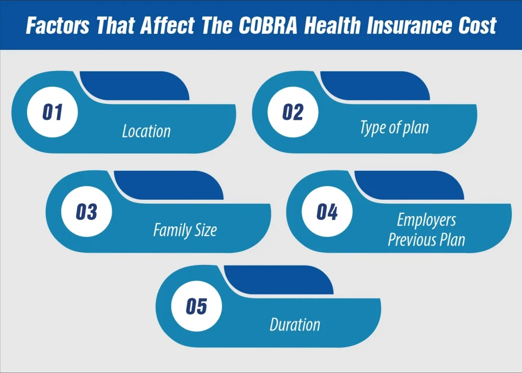 Factors That Affect The COBRA Health Insurance Cost