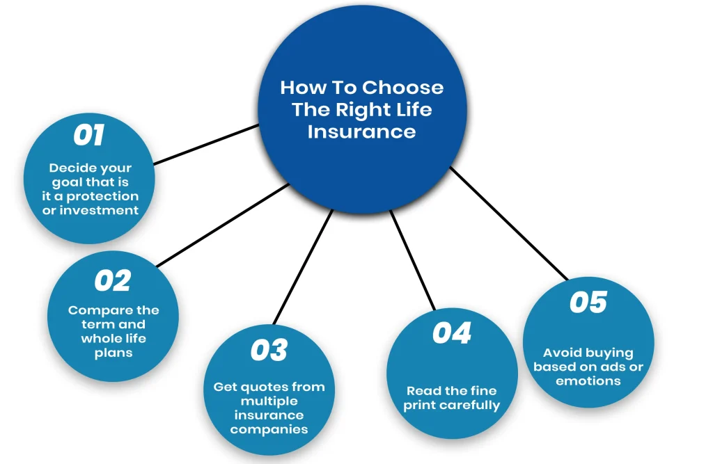 How To Choose The Right Life Insurance