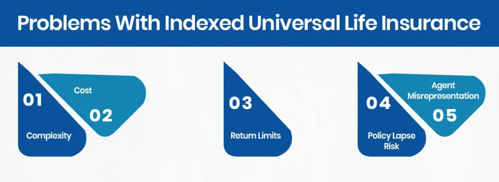 Problems With Indexed Universal Life Insurance