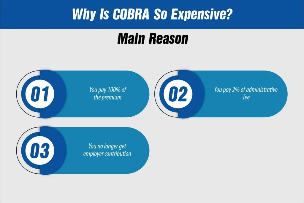 Why Is COBRA So Expensive