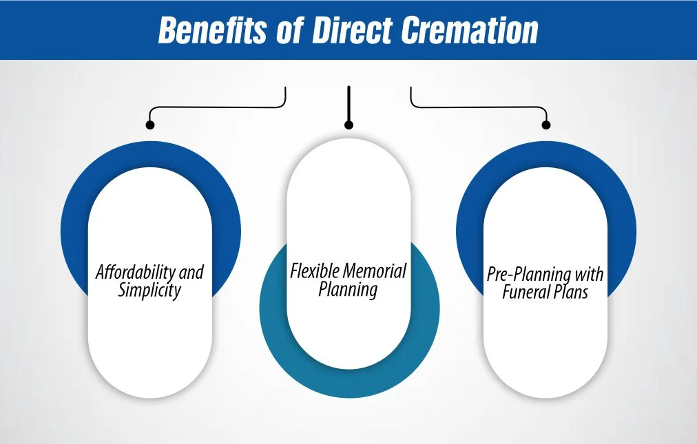 Benefits of Direct Cremation