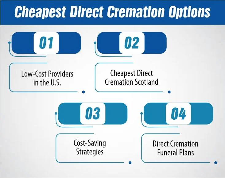 Cheapest Direct Cremation Options