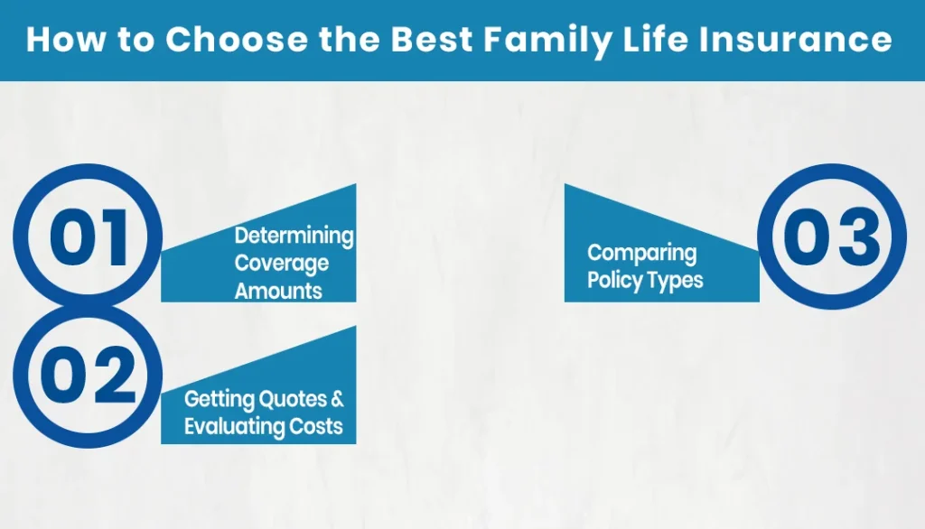 How to Choose the Best Family Life Insurance