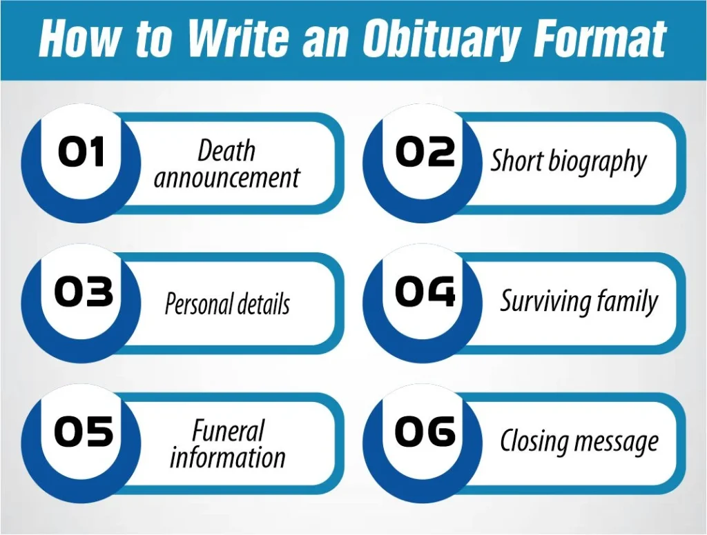 How to Write an Obituary Format