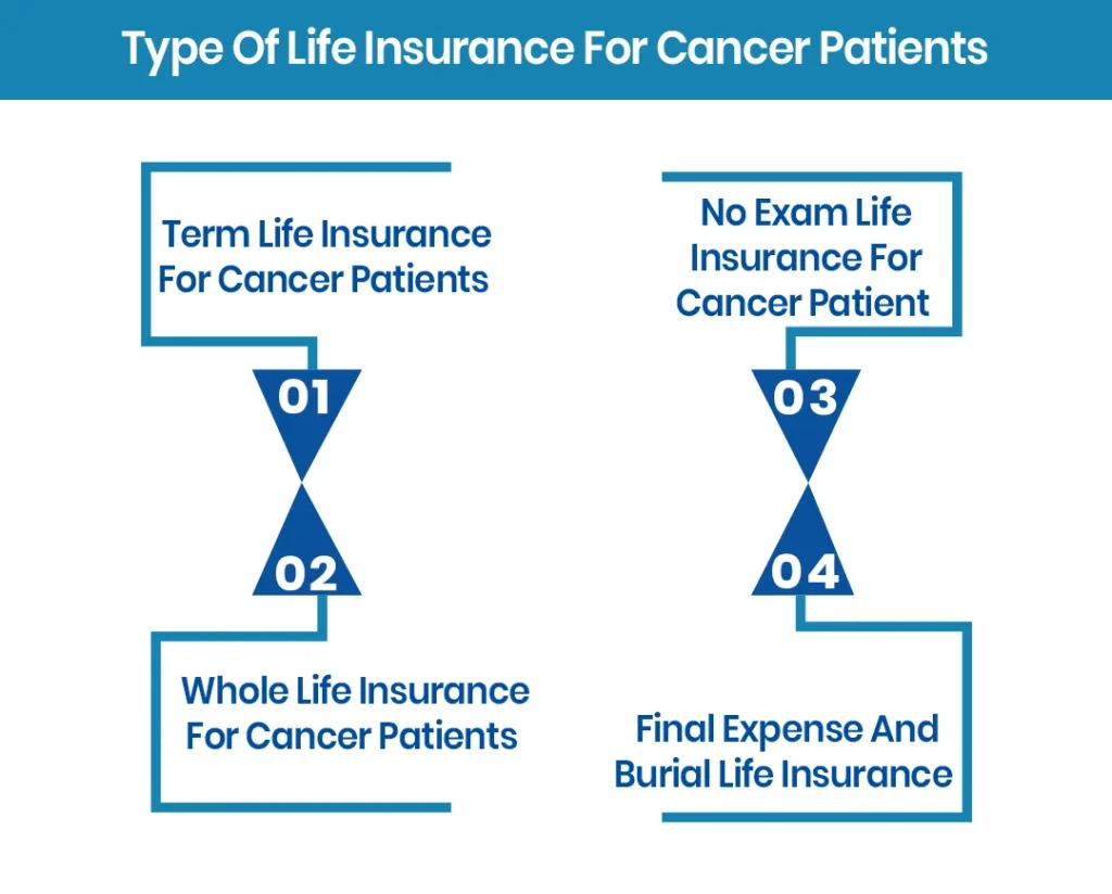 Type Of Life Insurance For Cancer Patients