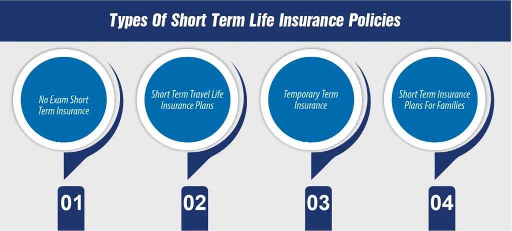 Types Of Short Term Life Insurance Policies