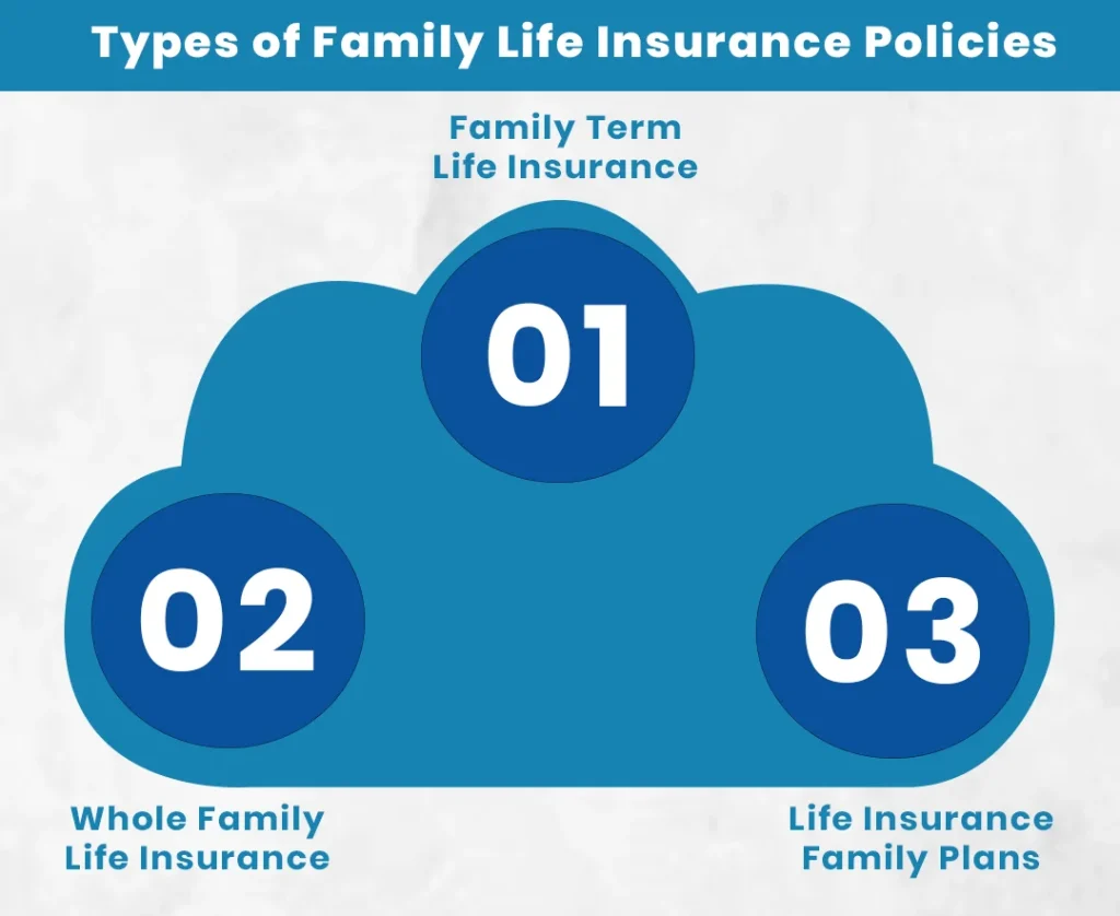Types of Family Life Insurance Policies