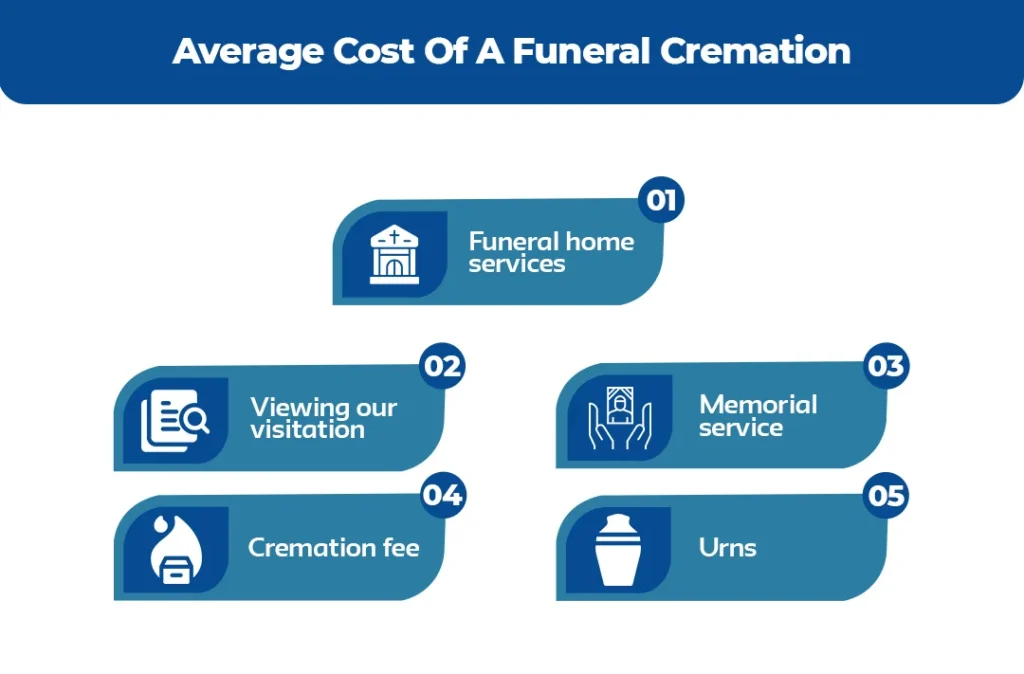 Average-Cost-Of-A-Funeral-Cremation