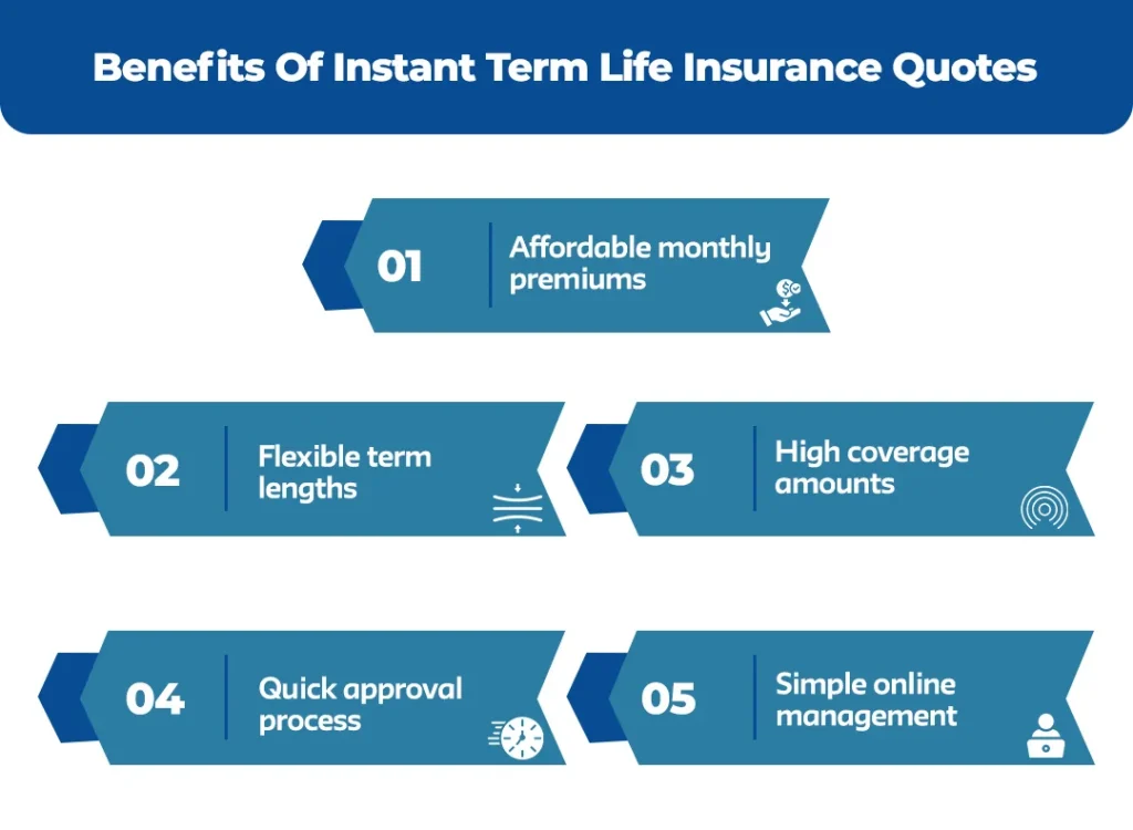 Benefits-Of-Instant-Term-Life-Insurance-Quotes