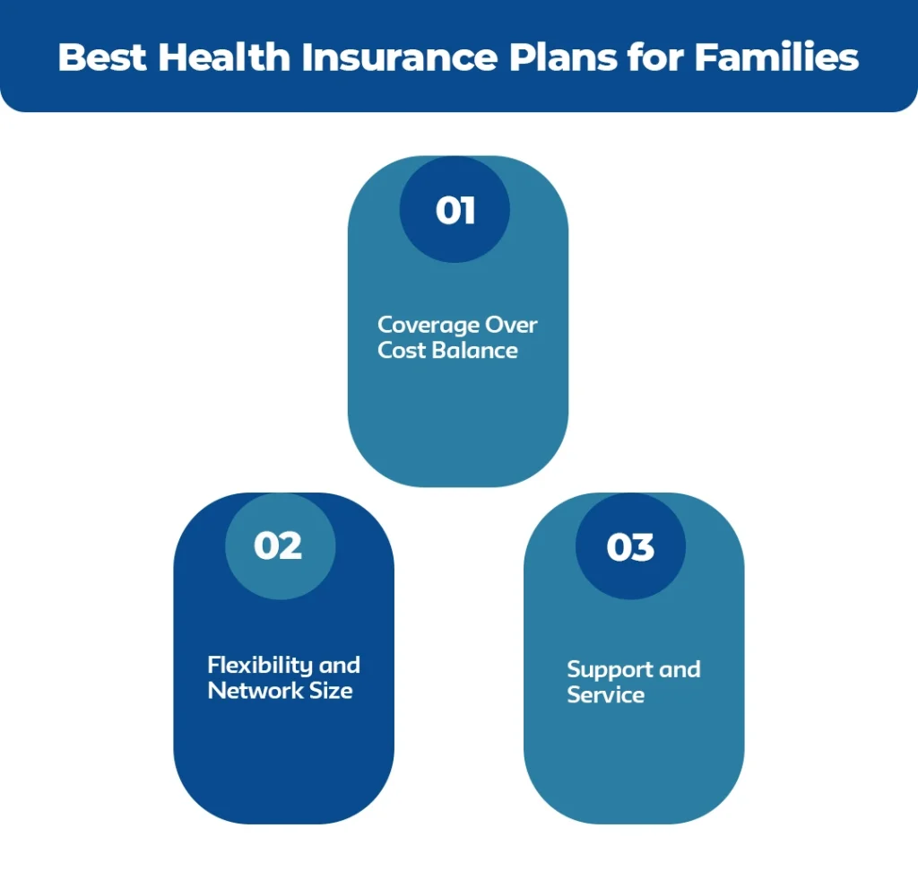 Best-Health-Insurance-Plans-for-Families