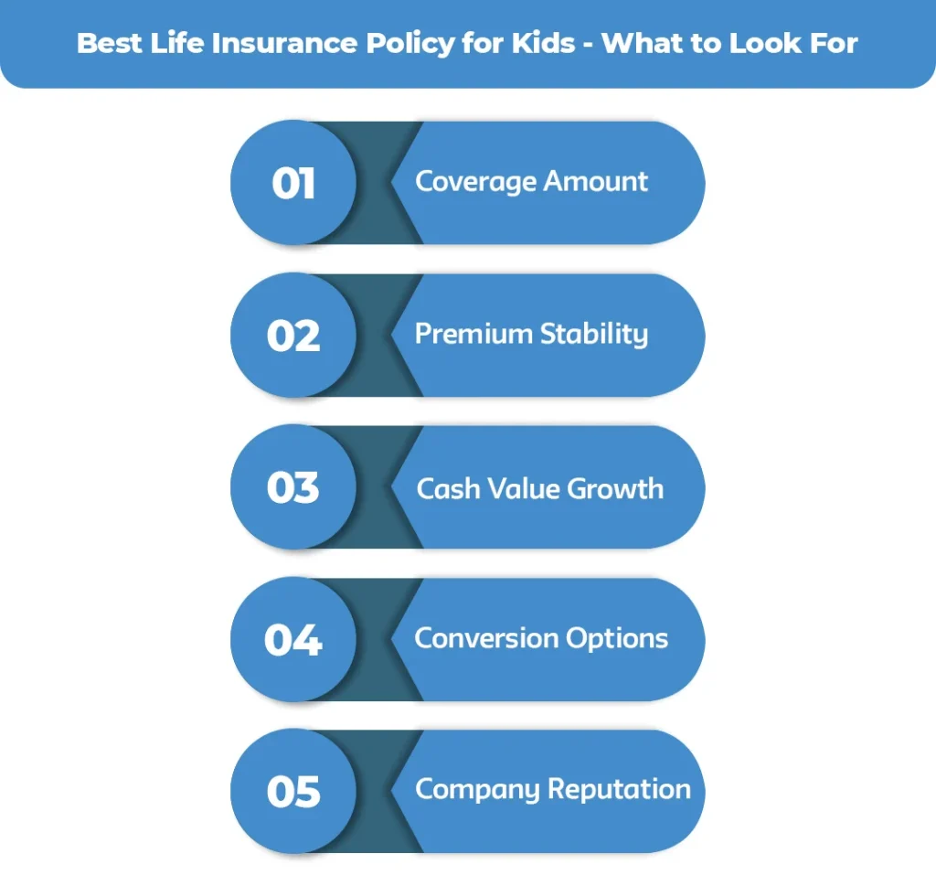 Best-Life-Insurance-Policy-for-Kids---What-to-Look-For