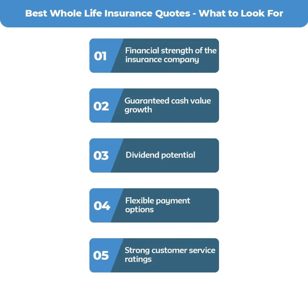 Best-Whole-Life-Insurance-Quotes---What-to-Look-For