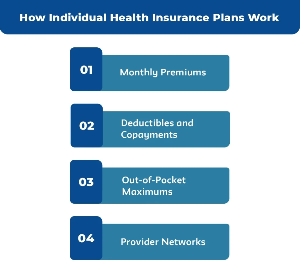 How-Individual-Health-Insurance-Plans-Work