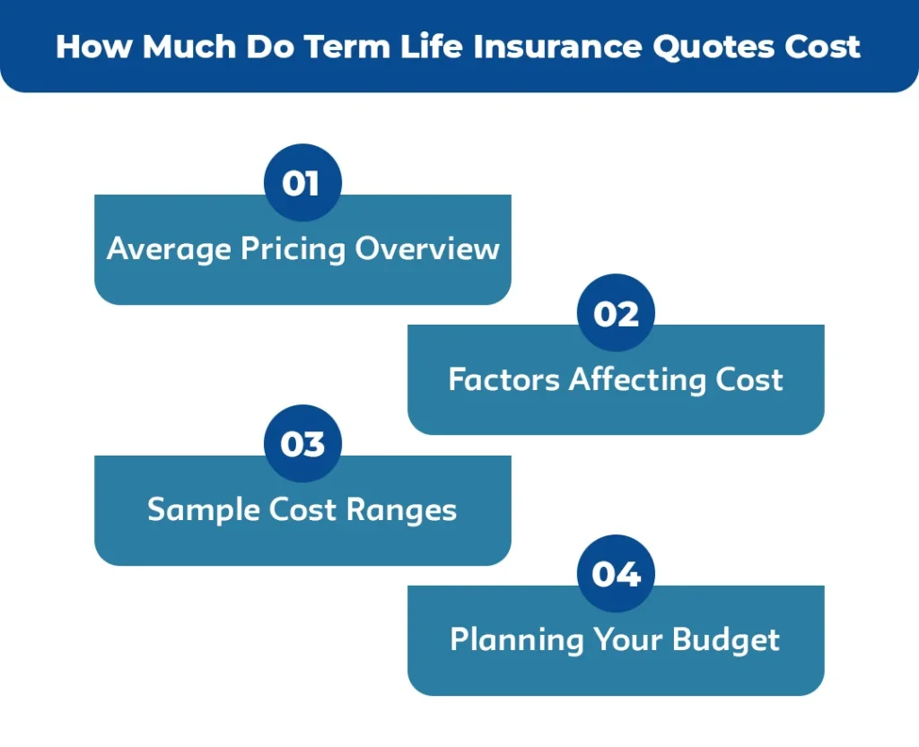How-Much-Do-Term-Life-Insurance-Quotes-Cost