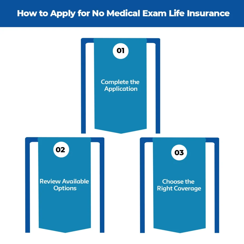 How-to-Apply-for-No-Medical-Exam-Life-Insurance