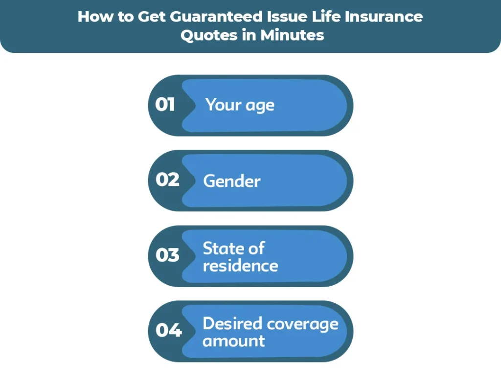 How-to-Get-Guaranteed-Issue-Life-Insurance-Quotes-in-Minutes