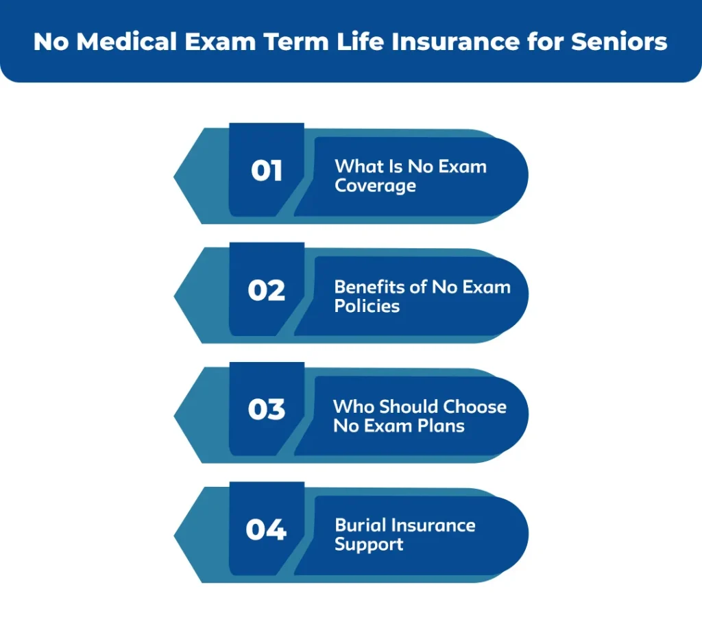 No-Medical-Exam-Term-Life-Insurance-for-Seniors