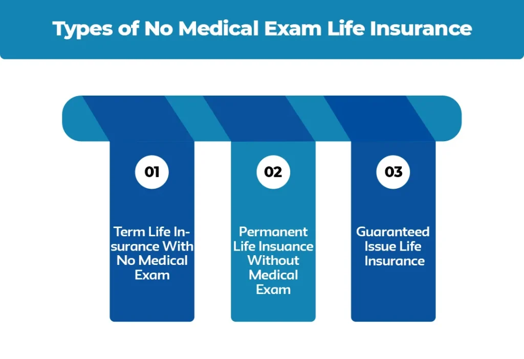 Types-of-No-Medical-Exam-Life-Insurance