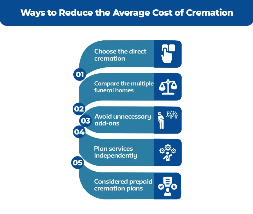Ways-to-Reduce-the-Average-Cost-of-Cremation