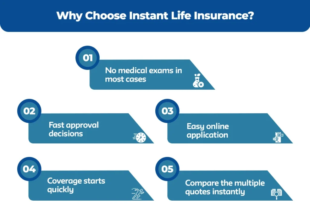 Why-Choose-Instant-Life-Insurance