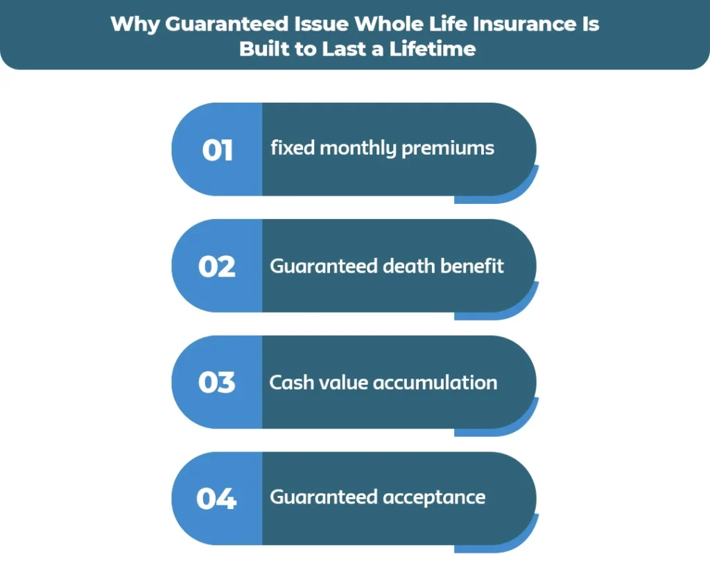 Why-Guaranteed-Issue-Whole-Life-Insurance-Is-Built-to-Last-a-Lifetime
