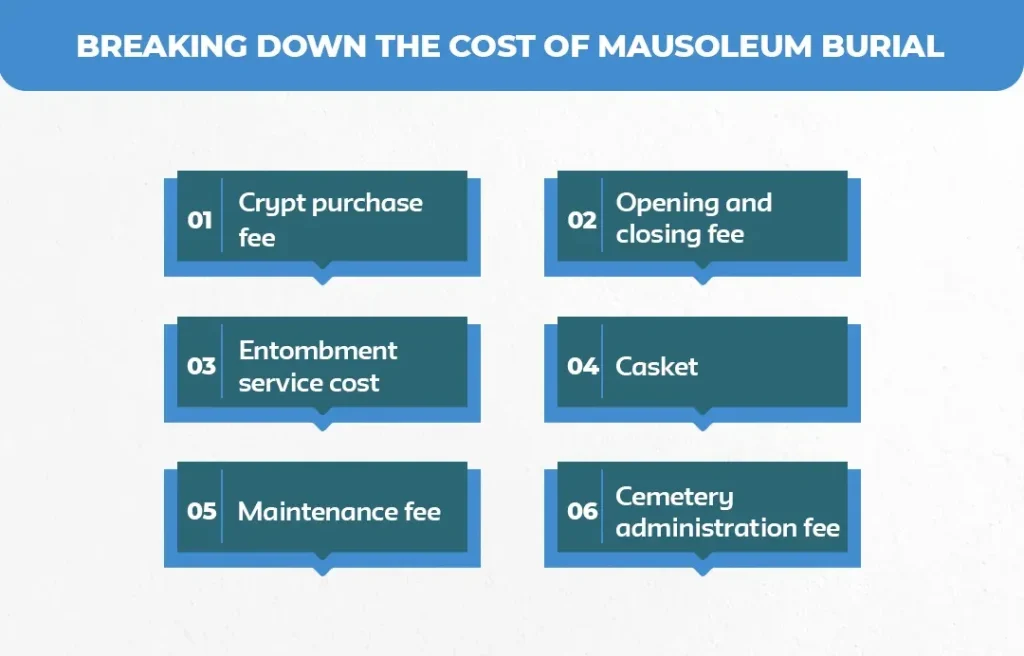 Breaking-Down-the-Cost-of-Mausoleum-Burial