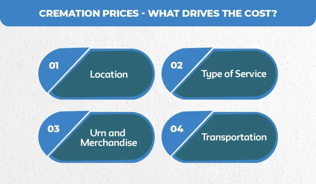 Cremation-Prices---What-Drives-the-Cost_