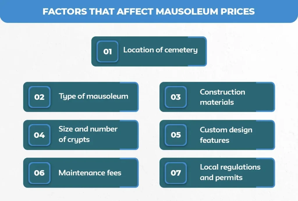 Factors-That-Affect-Mausoleum-Prices